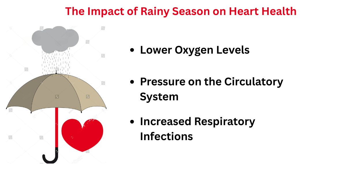 impact of rainy season on heart health